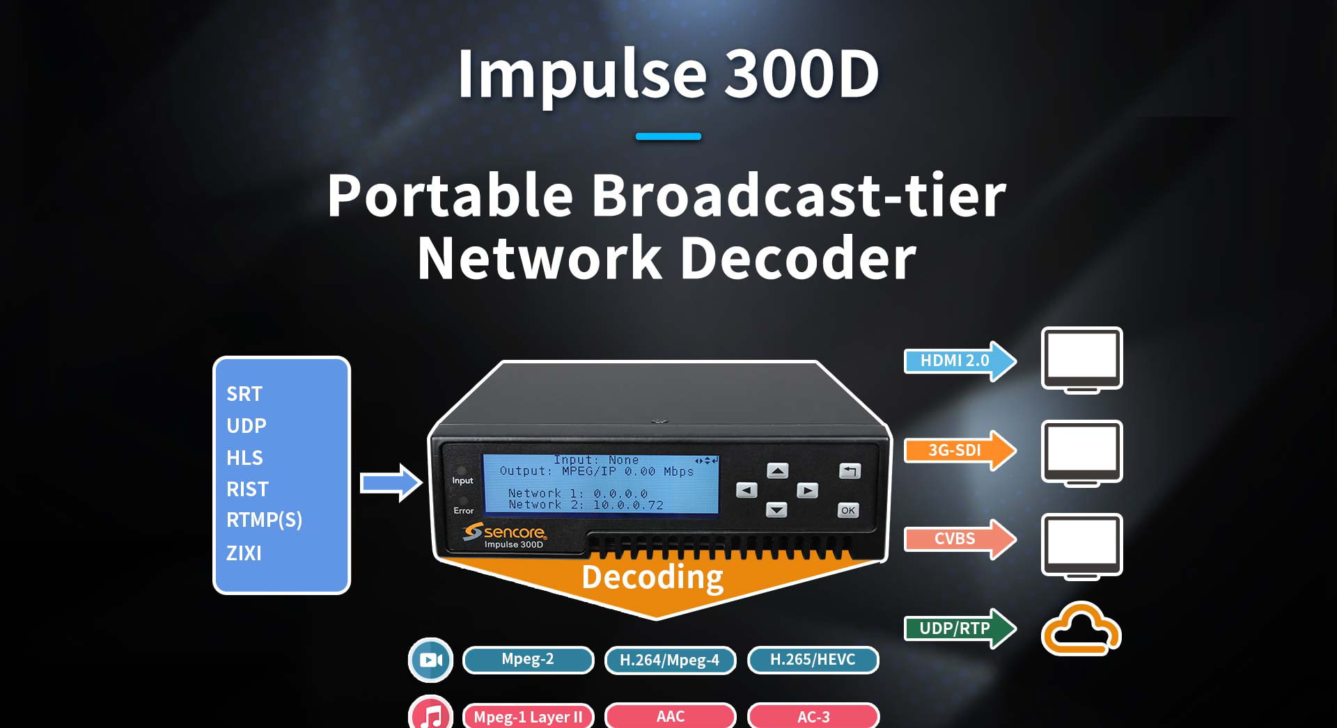 Network Decoder