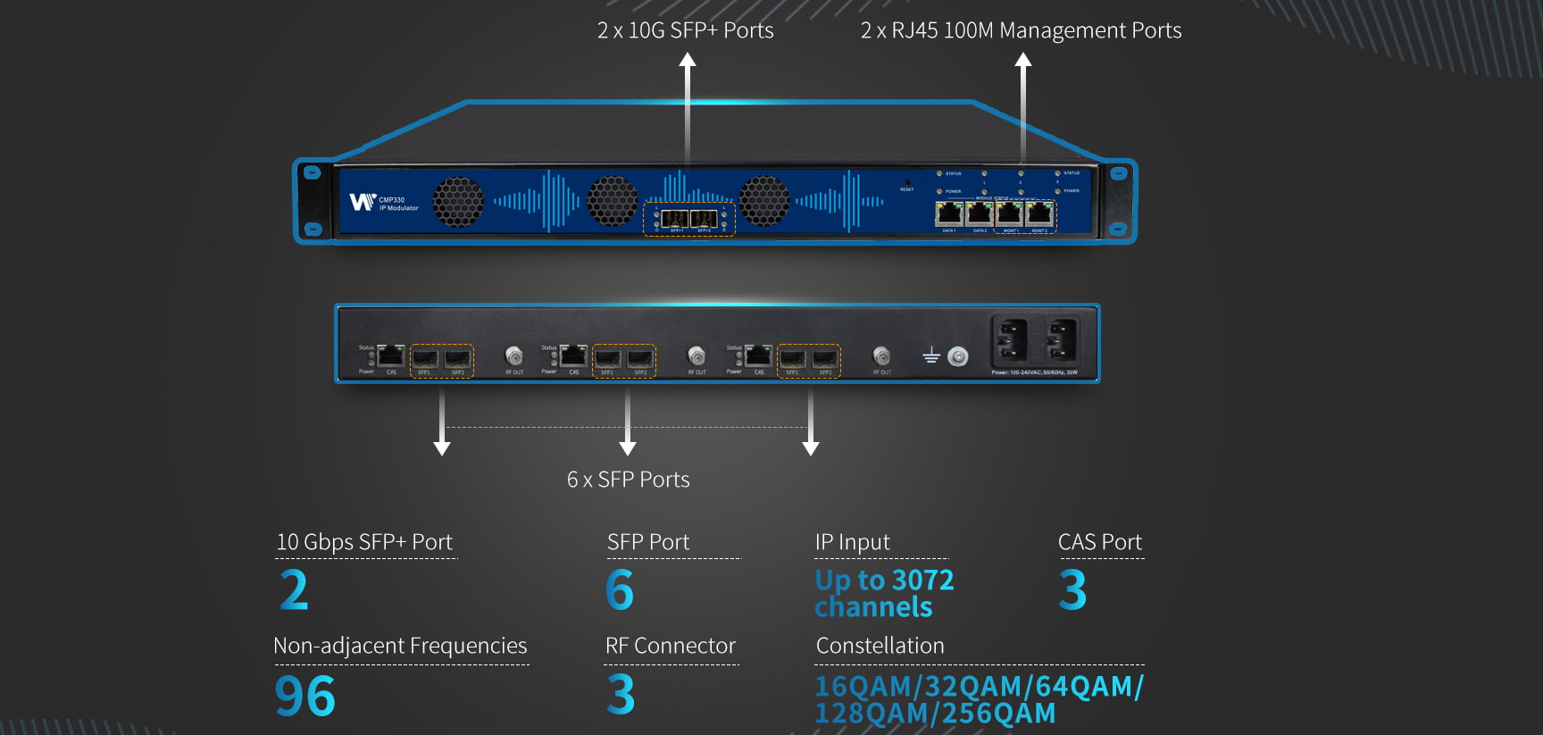 10G Edge QAM Modulator