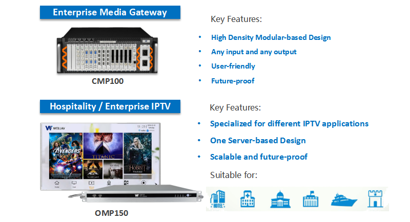 CMP/OMP IPTV server