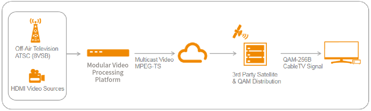 Wellav IP solution