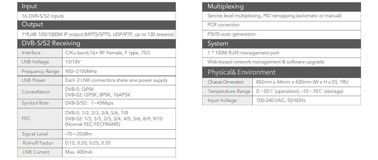 Specification