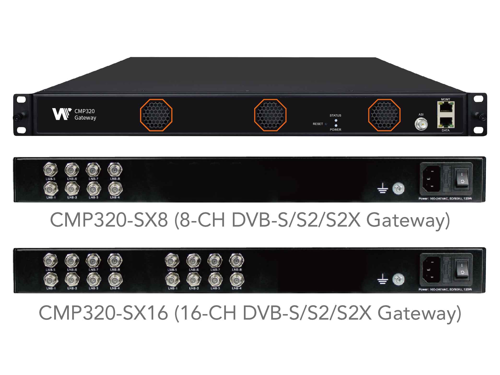 8/16-channel DVB-S/S2/S2X Gateway